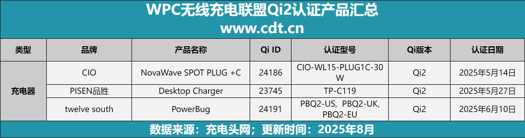 3大品类、数百品牌上演市场攻防战麻将胡了2Qi2认证生态报告：1(图4)